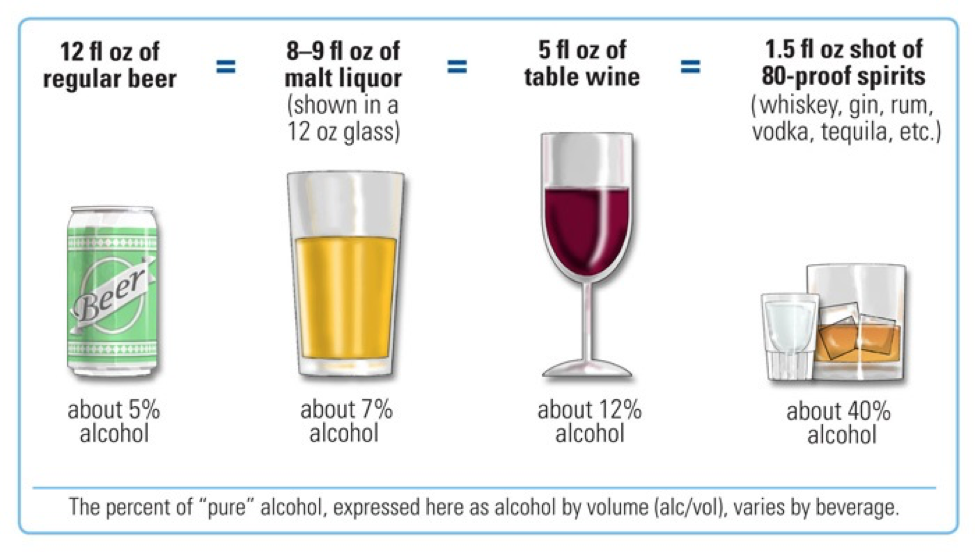 Alcohol And Aging: How Much Should I Drink? | MR